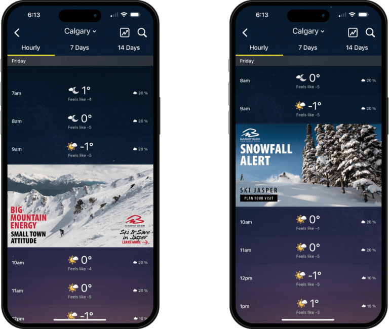 Example of an ad for a ski resort campaign features always-on ‘generic’ creative, along with an additional ad that is displayed only when it’s currently snowing at the resort or there is snow in the short-term forecast.